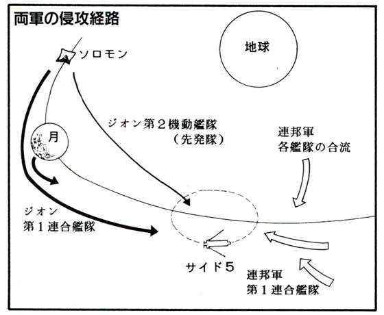Invasion Routes of Both Sides